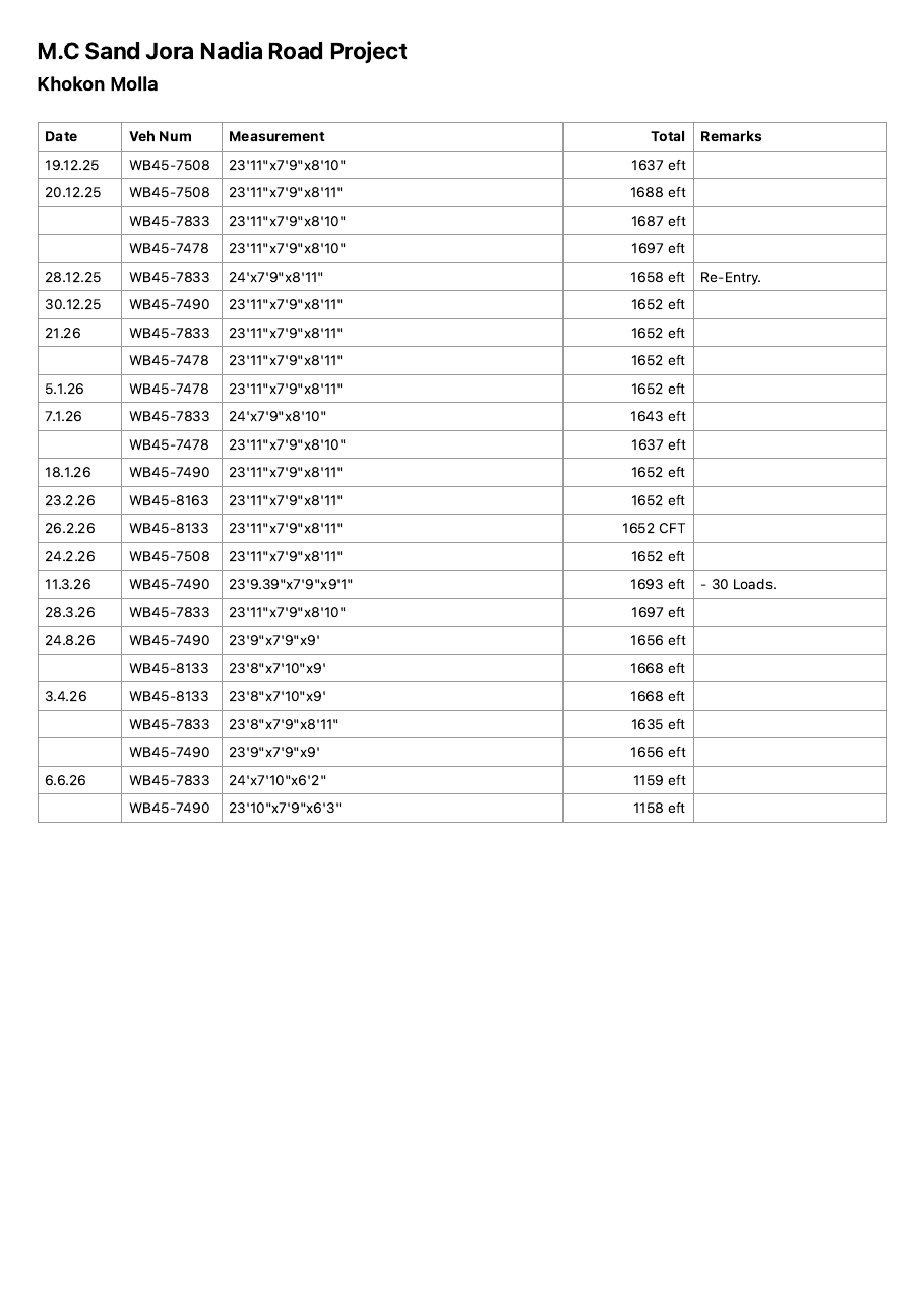 Handwritten Site Ledger visual replica PDF